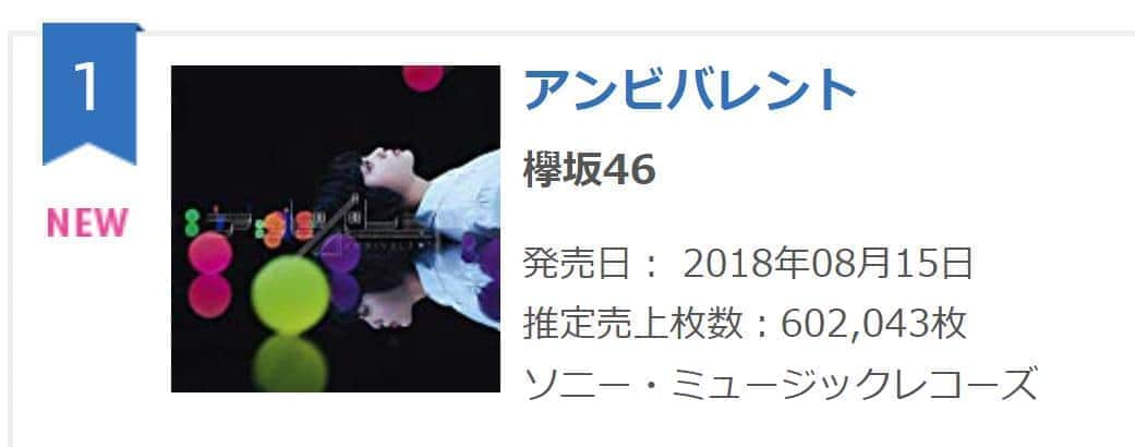 欅坂46 7thシングル『アンビバレント』オリコン集計の初日売上60万枚突破！前作『ガラスを割れ！』より約36 000枚減