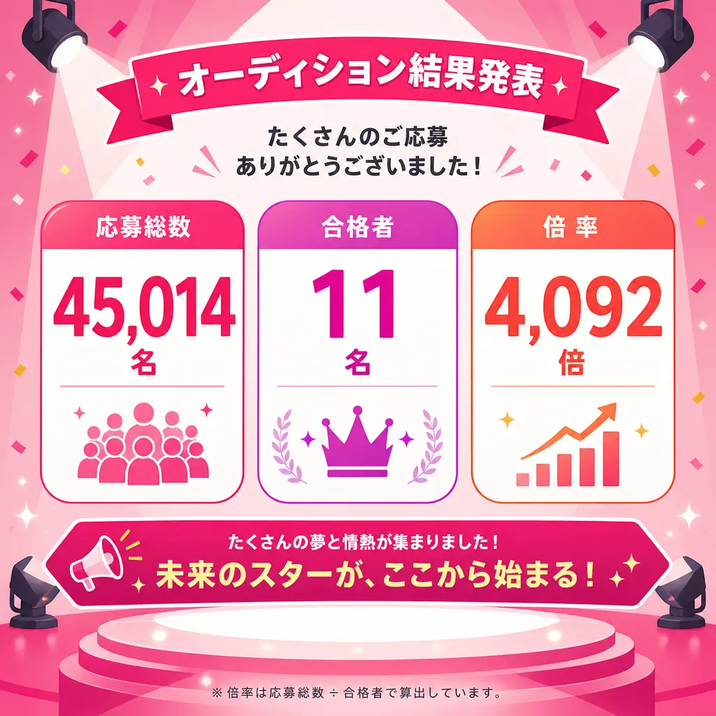 櫻坂46 3期生が誕生した背景 - 櫻坂 3期生