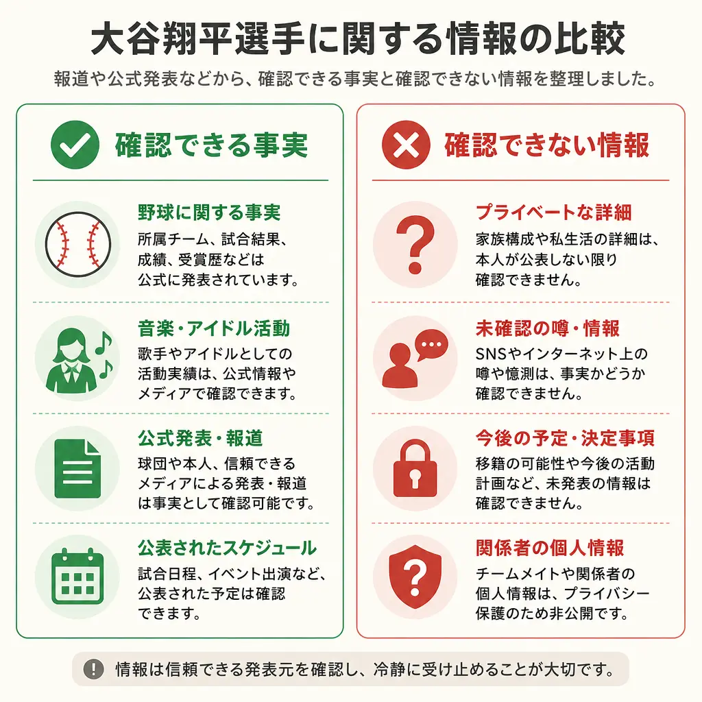 熱愛や結婚の噂は事実なのか - 佐藤輝明 小池美波