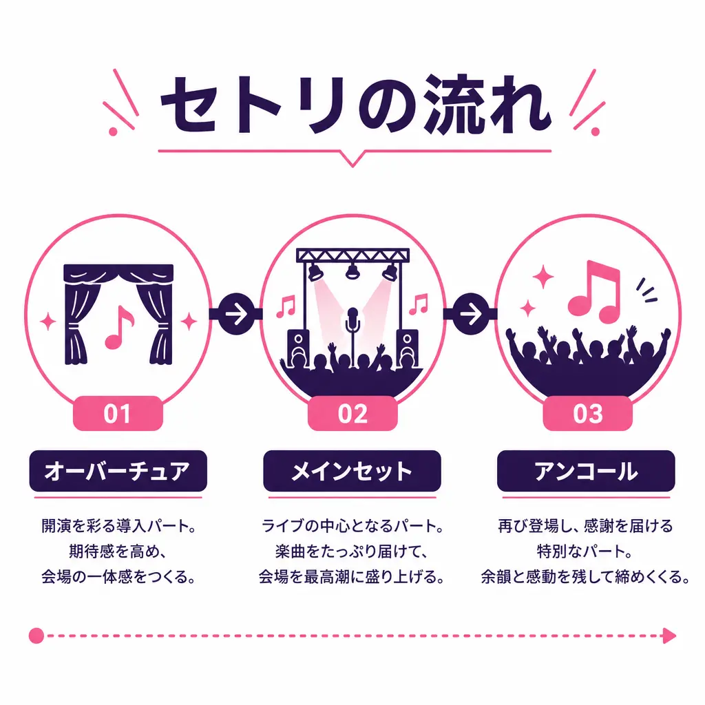 過去のツアーと規模から見る櫻坂46のライブ - 櫻坂46 ライブ